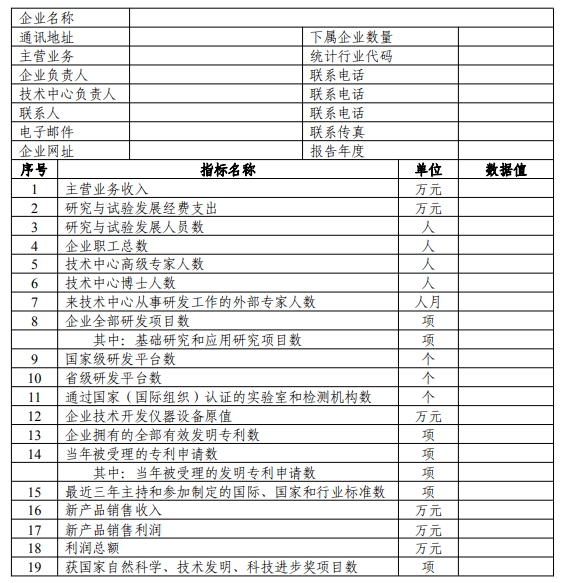 國(guó)家企業(yè)技術(shù)中心評(píng)價(jià)數(shù)據(jù)表