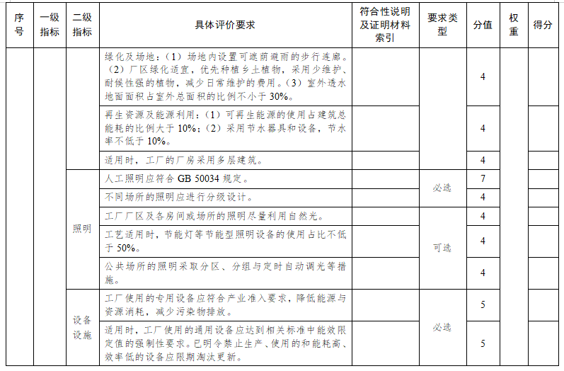 蘇州市綠色工廠評(píng)價(jià)指標(biāo)要求2