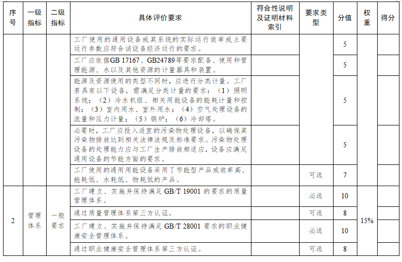 蘇州市綠色工廠評(píng)價(jià)指標(biāo)要求3