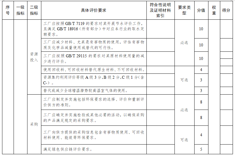 蘇州市綠色工廠評(píng)價(jià)指標(biāo)要求5
