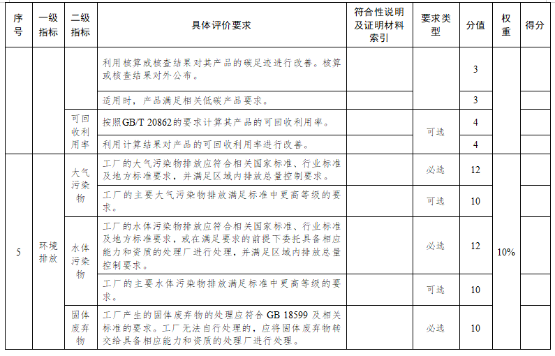 蘇州市綠色工廠評(píng)價(jià)指標(biāo)要求7