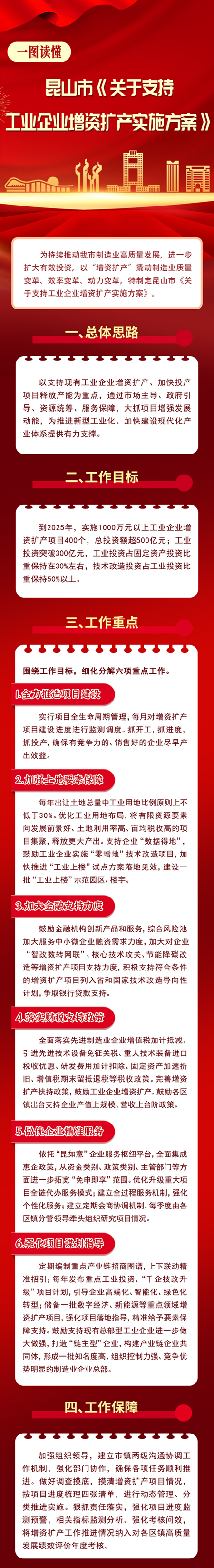 一圖讀懂昆山市《關于支持工業(yè)企業(yè)增資擴產實施方案》