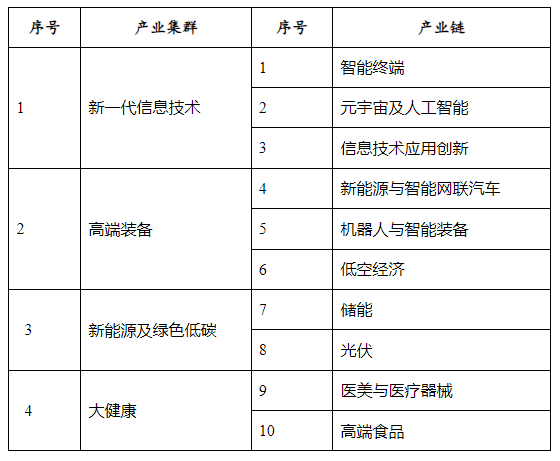 昆山市祖沖之攻關(guān)計(jì)劃（優(yōu)秀攻關(guān)項(xiàng)目）“鏈群配”專(zhuān)項(xiàng)