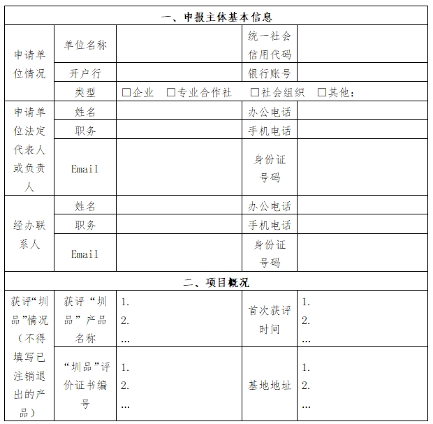 “圳品”品牌培育項(xiàng)目申請表