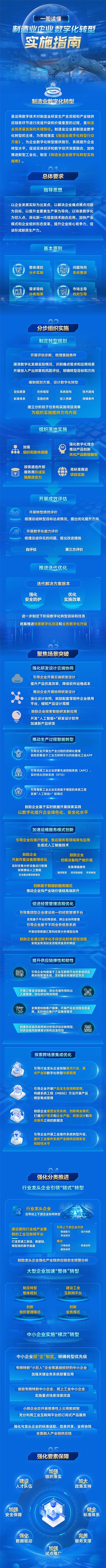 一圖讀懂《制造業(yè)企業(yè)數(shù)字化轉(zhuǎn)型實施指南》