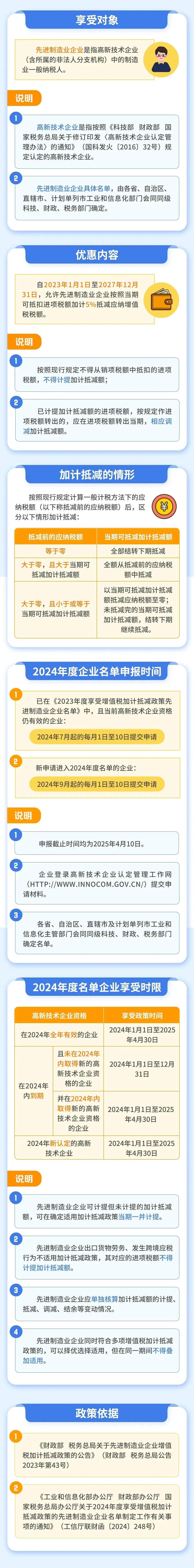 一圖搞懂如何享受增值稅加計(jì)抵減政策