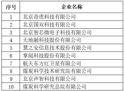 北京市專精特新企業(yè)發(fā)明專利授權(quán)數(shù)量TOP10